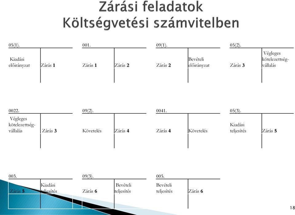 kötelezettségvállalás 0022. 09(2). 0041. 05(3).