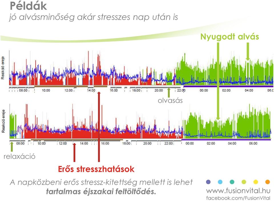 stresszhatások A napközbeni erős