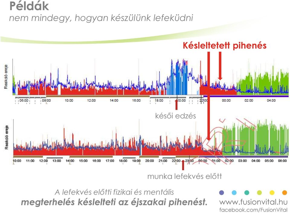 munka lefekvés előtt A lefekvés előtti