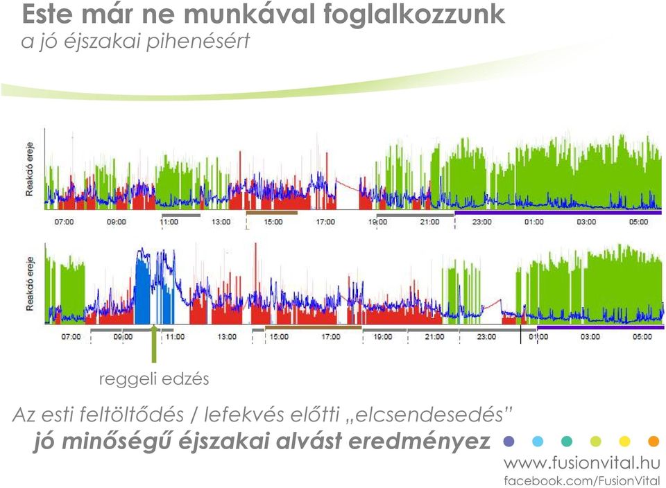 esti feltöltődés / lefekvés előtti