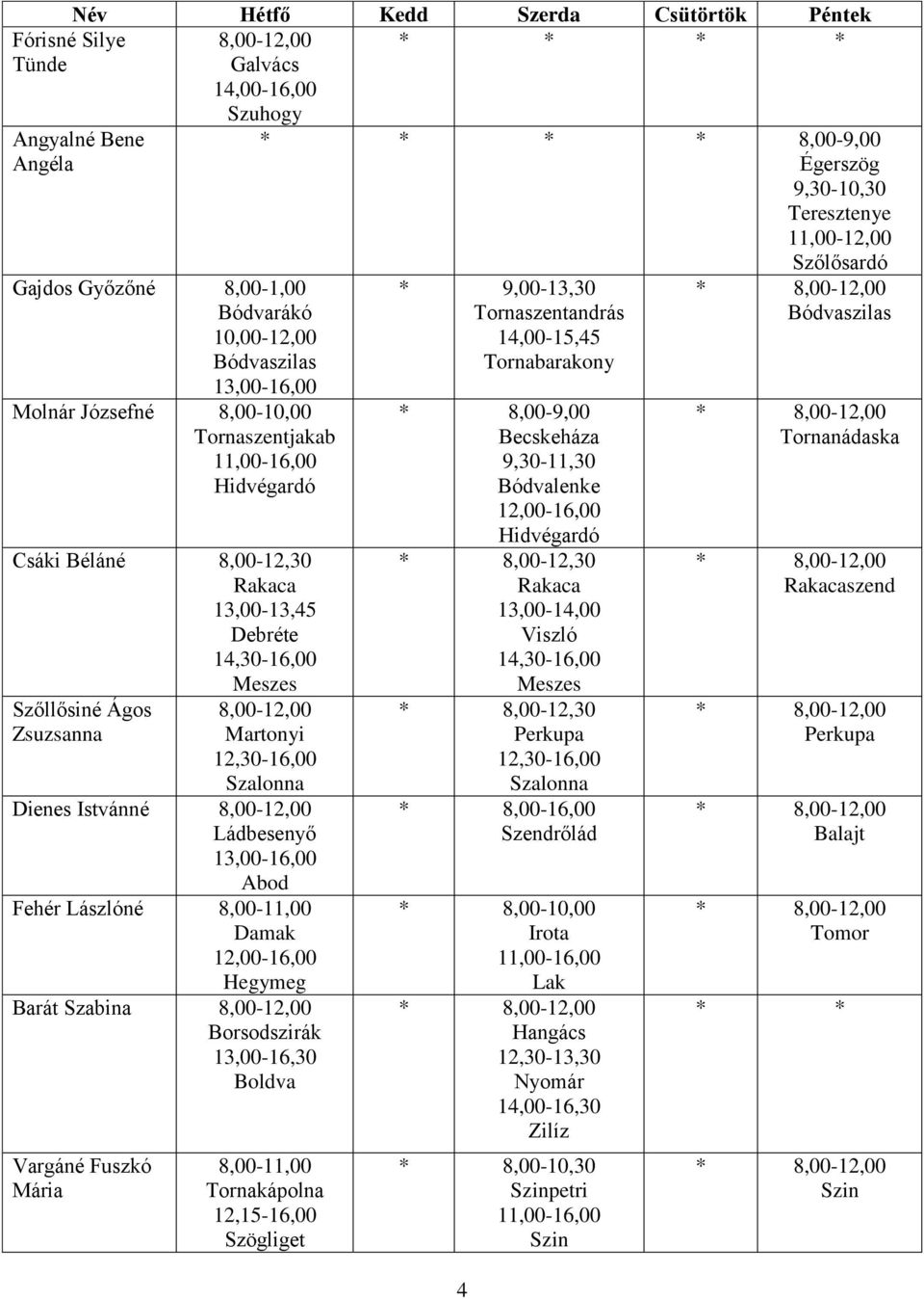 11,00-12,00 Szőlősardó 8,00-12,00 Martonyi 12,30-16,00 Szalonna Dienes Istvánné 8,00-12,00 Ládbesenyő 13,00-16,00 Abod Fehér Lászlóné 8,00-11,00 Damak 12,00-16,00 Hegymeg Barát Szabina 8,00-12,00