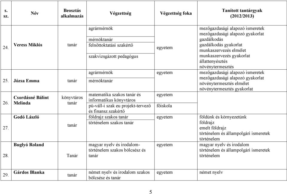 munkaszervezés elmélet munkaszervezés gyakorlat állattenyésztés növénytermesztés mezőgazdasági alapozó ismeretek mérnök mezőgazdasági alapozó gyakorlat növénytermesztés elmélet növénytermesztés