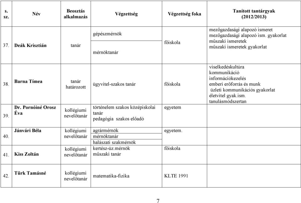 Pornóiné Orosz Éva határozott kollégiumi nevelő ügyvitel-szakos történelem szakos középiskolai pedagógia szakos előadó viselkedéskultúra kommunikáció