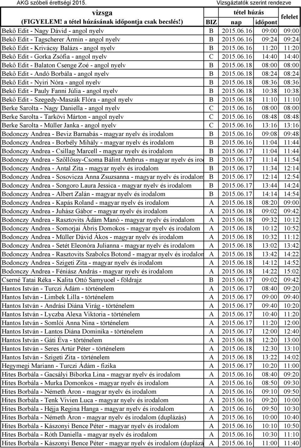 06.18 10:38 10:38 Bekő Edit - Szegedy-Maszák Flóra - angol nyelv B 2015.06.18 11:10 11:10 Berke Sarolta - Nagy Daniella - angol nyelv C 2015.06.16 08:00 08:00 Berke Sarolta - Tarkövi Márton - angol nyelv C 2015.