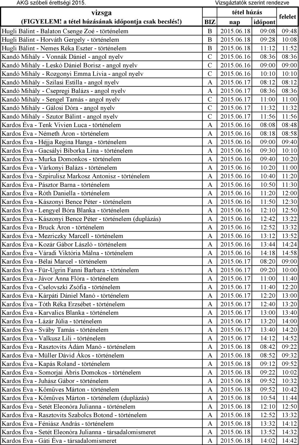 06.17 08:12 08:12 Kandó Mihály - Csepregi Balázs - angol nyelv A 2015.06.17 08:36 08:36 Kandó Mihály - Sengel Tamás - angol nyelv C 2015.06.17 11:00 11:00 Kandó Mihály - Gálosi Dóra - angol nyelv C 2015.