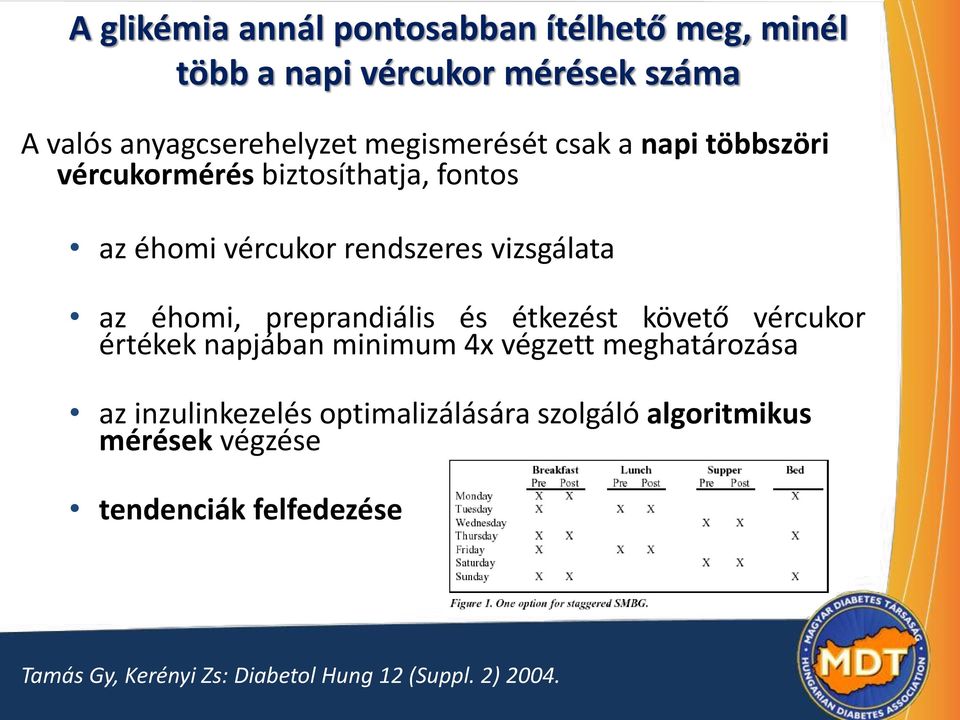 éhomi, preprandiális és étkezést követő vércukor értékek napjában minimum 4x végzett meghatározása az inzulinkezelés