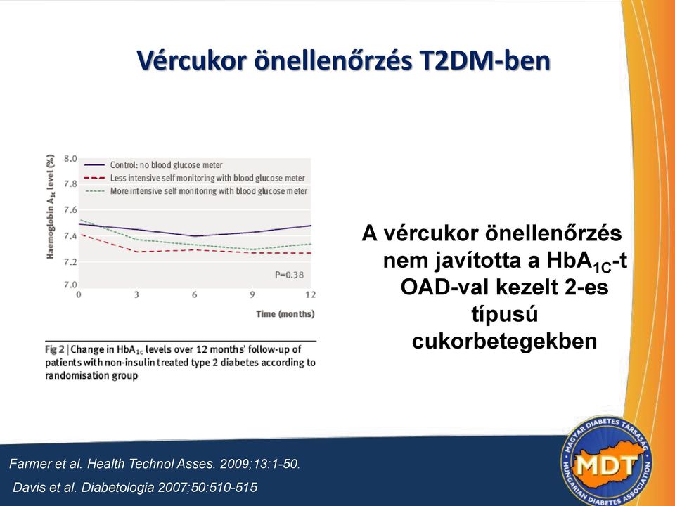 2-es típusú cukorbetegekben Farmer et al.