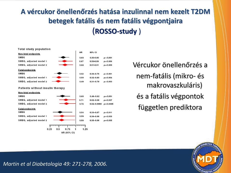 önellenőrzés a nem-fatális (mikro- és makrovaszkuláris) és a