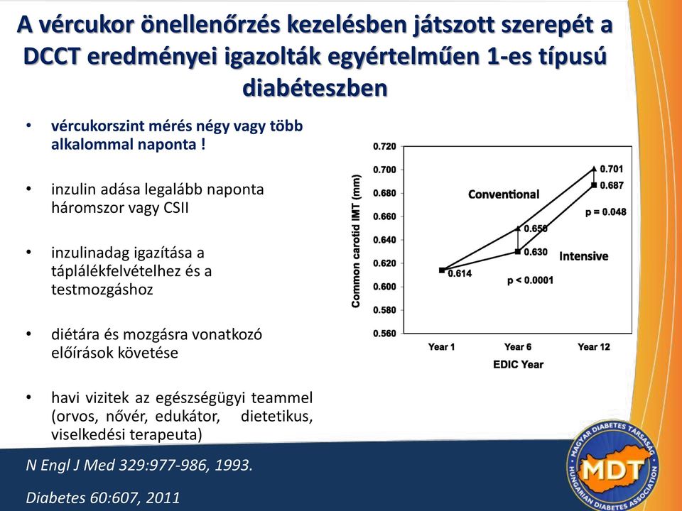 inzulin adása legalább naponta háromszor vagy CSII inzulinadag igazítása a táplálékfelvételhez és a testmozgáshoz diétára