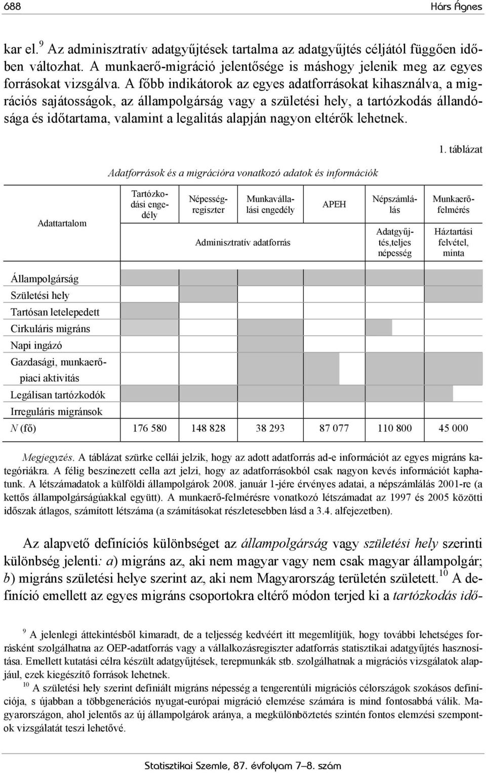 A főbb indikátorok az egyes adatforrásokat kihasználva, a migrációs sajátosságok, az állampolgárság vagy a születési hely, a tartózkodás állandósága és időtartama, valamint a legalitás alapján nagyon