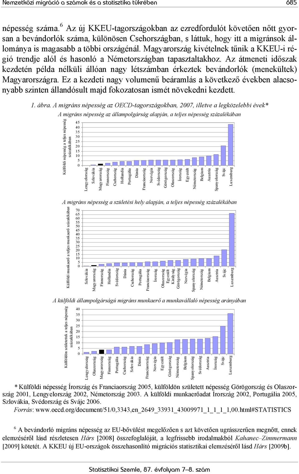 Magyarország kivételnek tűnik a KKEU-i régió trendje alól és hasonló a Németországban tapasztaltakhoz.