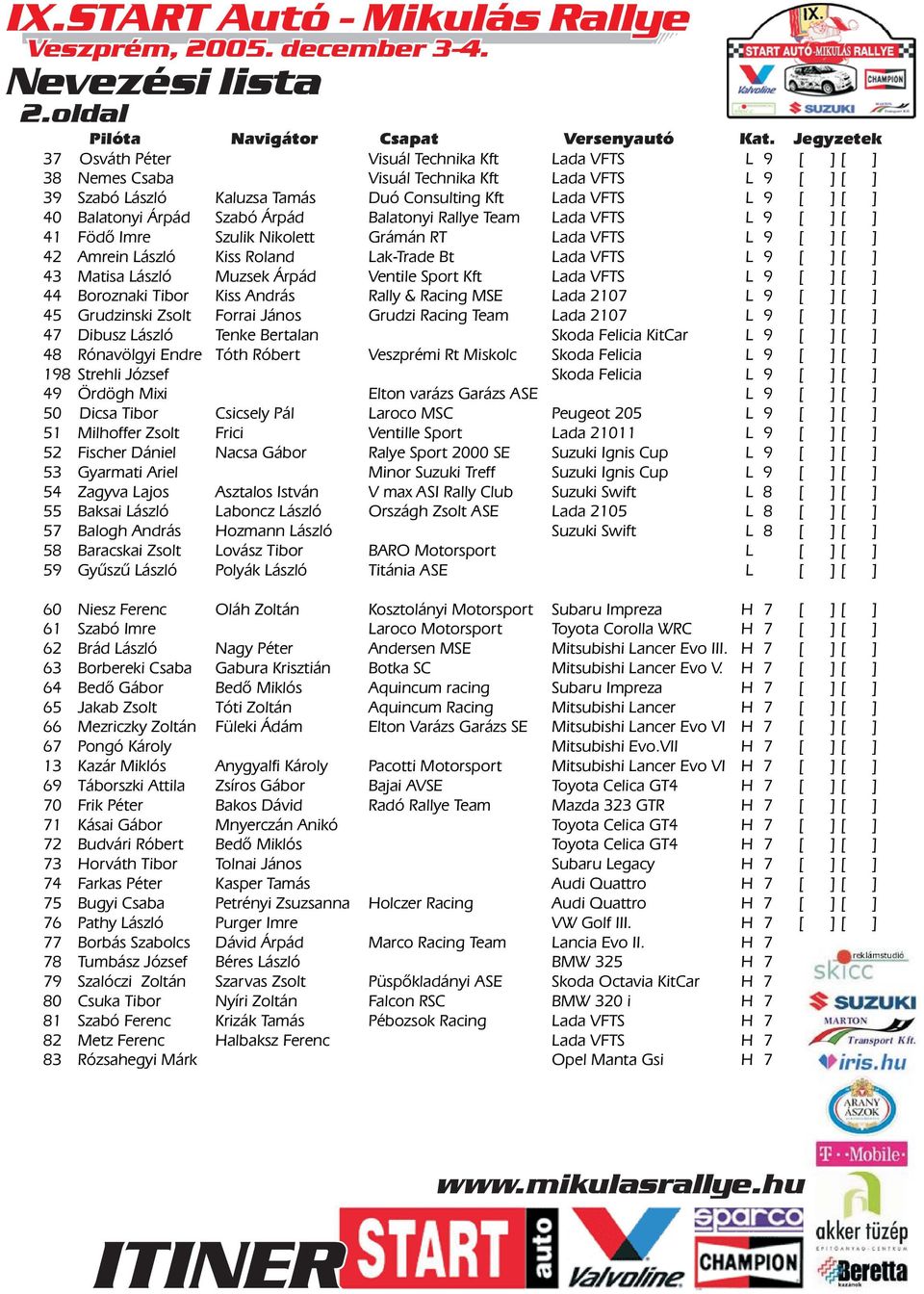 Árpád Balatonyi Rallye Team Lada VFTS L 9 41 Födõ Imre Szulik Nikolett Grámán RT Lada VFTS L 9 42 Amrein László Kiss Roland Lak-Trade Bt Lada VFTS L 9 43 Matisa László Muzsek Árpád Ventile Sport Kft