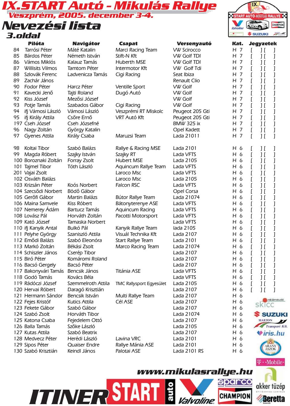 Willisits Vilmos Tamtom Péter Intermotor Kft VW Golf Tdi H 7 88 Szlovák Ferenc Ladvenicza Tamás Cigi Racing Seat Ibiza H 7 89 Zachár János Renault Clio H 7 90 Fodor Péter Harcz Péter Ventille Sport