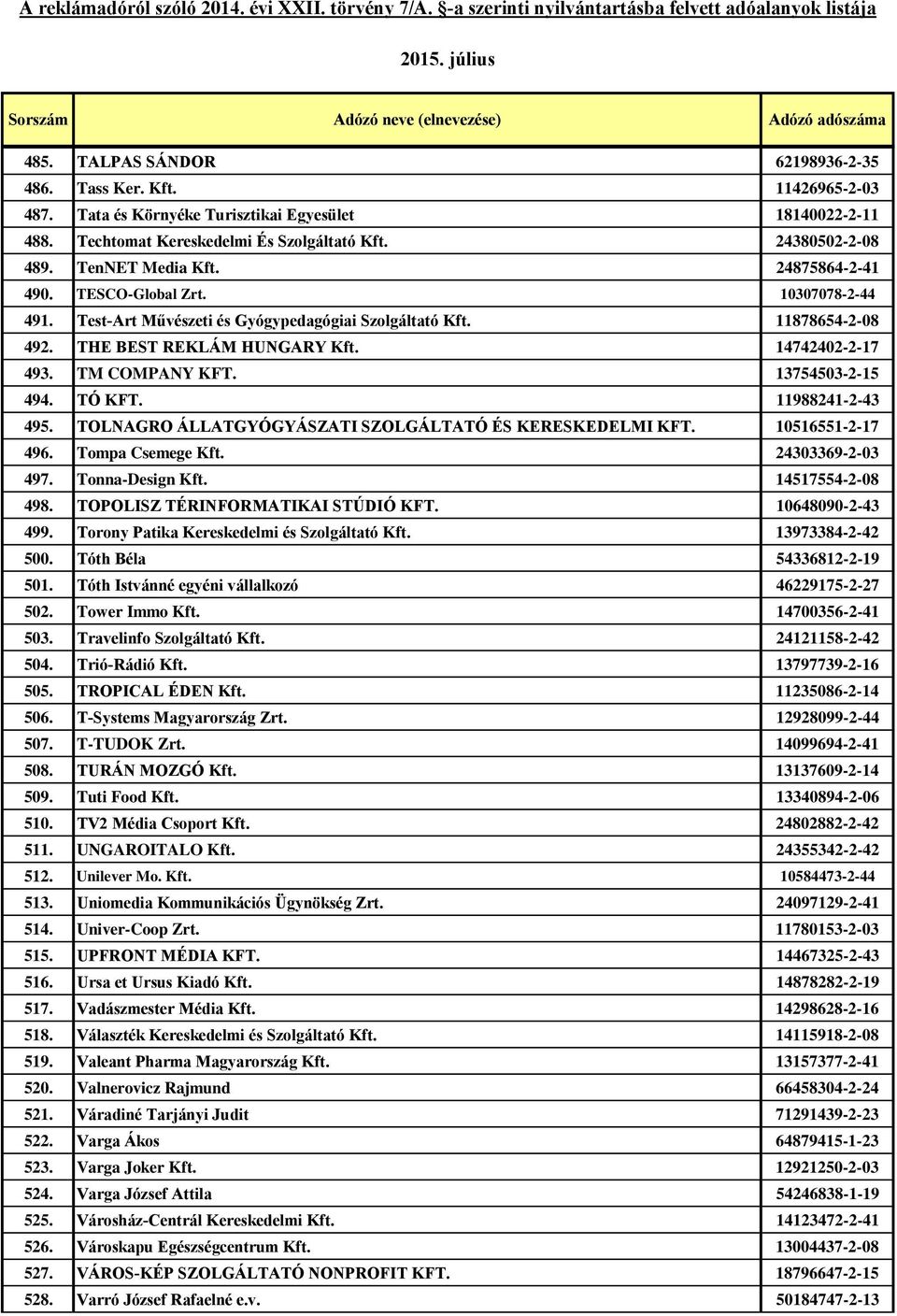 TM COMPANY KFT. 13754503-2-15 494. TÓ KFT. 11988241-2-43 495. TOLNAGRO ÁLLATGYÓGYÁSZATI SZOLGÁLTATÓ ÉS KERESKEDELMI KFT. 10516551-2-17 496. Tompa Csemege Kft. 24303369-2-03 497. Tonna-Design Kft.