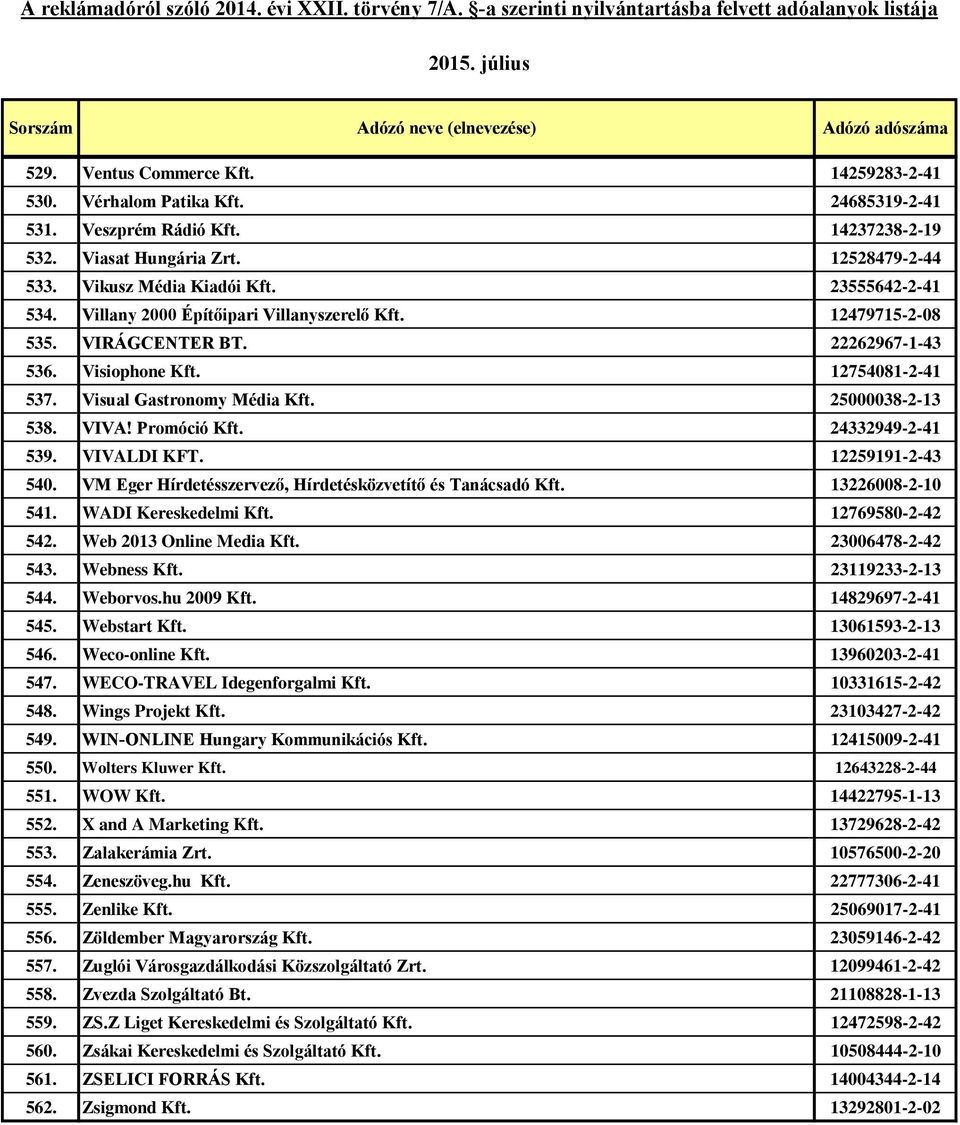 VIVA! Promóció Kft. 24332949-2-41 539. VIVALDI KFT. 12259191-2-43 540. VM Eger Hírdetésszervező, Hírdetésközvetítő és Tanácsadó Kft. 13226008-2-10 541. WADI Kereskedelmi Kft. 12769580-2-42 542.