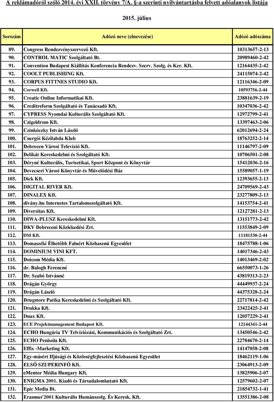 Creditreform Szolgáltató és Tanácsadó Kft. 10347036-2-42 97. CYPRESS Nyomdai Kulturális Szolgáltató Kft. 12972799-2-41 98. Czigeldrom Kft. 13397463-2-06 99. Czinkóczky István László 62012694-2-24 100.