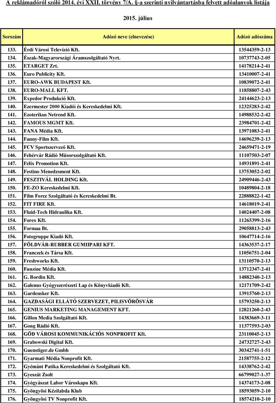Ezoterikus Netrend Kft. 14988532-2-42 142. FAMOUS MGMT Kft. 23984701-2-42 143. FANA Média Kft. 13971083-2-41 144. Fanny-Film Kft. 14696239-2-13 145. FCV Sportszervező Kft. 24659471-2-19 146.