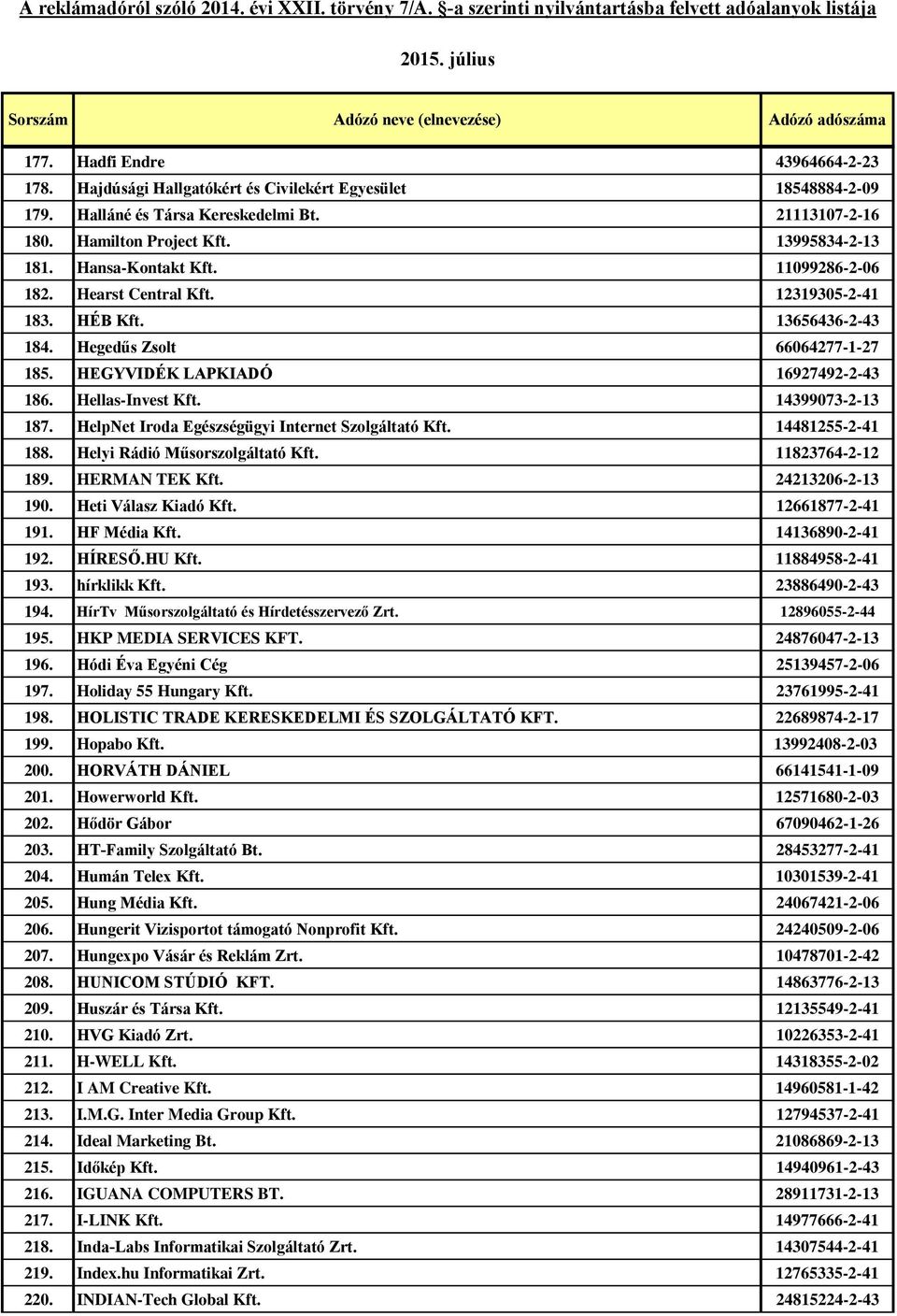 14399073-2-13 187. HelpNet Iroda Egészségügyi Internet Szolgáltató Kft. 14481255-2-41 188. Helyi Rádió Műsorszolgáltató Kft. 11823764-2-12 189. HERMAN TEK Kft. 24213206-2-13 190.