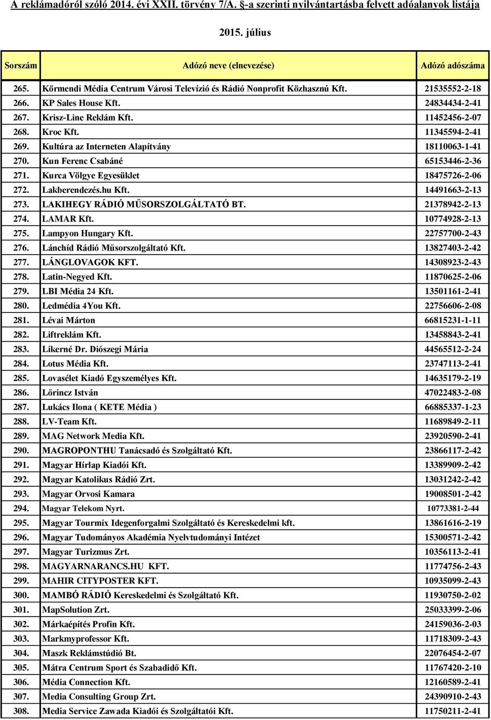 A reklámadóról szóló évi XXII. törvény 7/A. -a szerinti nyilvántartásba  felvett adóalanyok listája július - PDF Free Download