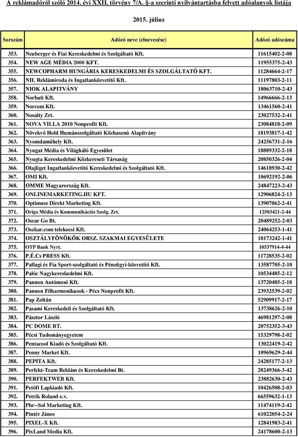 NOVA VILLA 2010 Nonprofit Kft. 23084818-2-09 362. Növekvő Hold Humánszolgáltató Közhasznú Alapítvány 18193817-1-42 363. Nyomdaműhely Kft. 24256731-2-16 364.