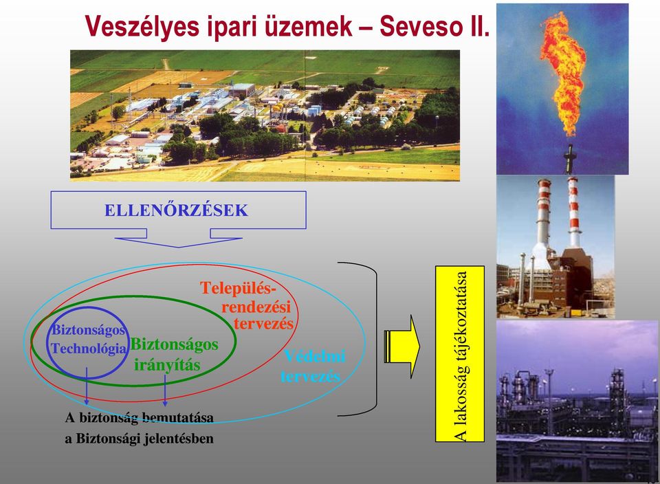 ELLENŐRZÉSEK Biztonságos Technológia Település- rendezési