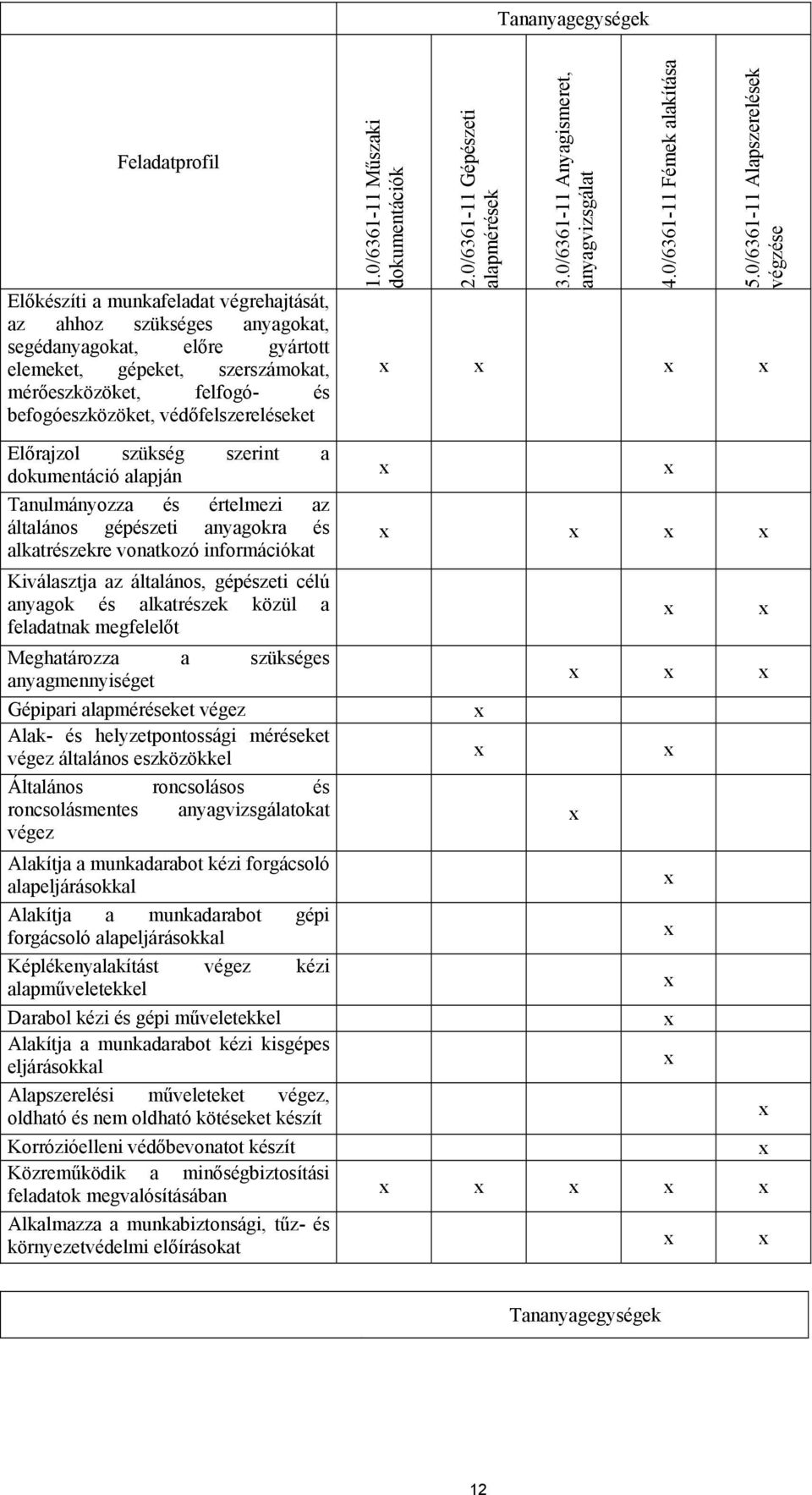 gépészeti célú anyagok és alkatrészek közül a feladatnak megfelelőt Meghatározza a szükséges anyagmennyiséget Gépipari alapméréseket végez Alak- és helyzetpontossági méréseket végez általános