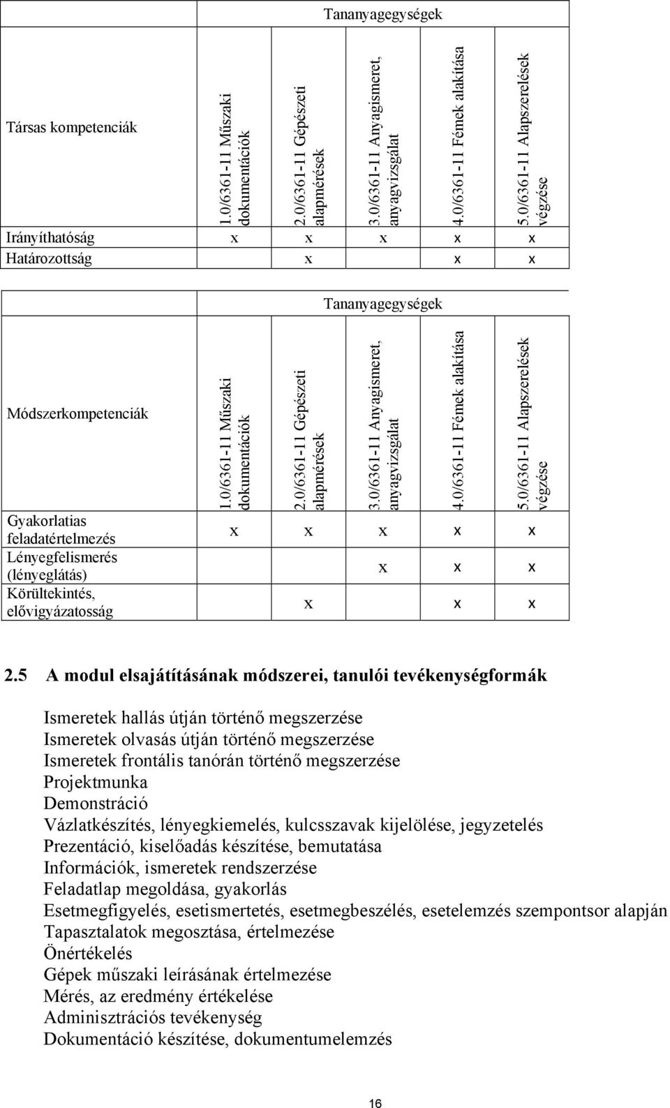 0/6361-11 Műszaki dokumentációk 2.0/6361-11 Gépészeti alapmérések 3.0/6361-11 Anyagismeret, anyagvizsgálat 4.0/6361-11 Fémek alakítása 5.0/6361-11 Alapszerelések végzése 2.