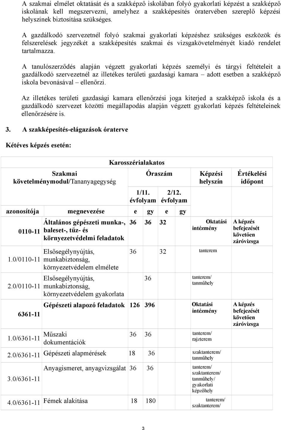 A tanulószerződés alapján végzett gyakorlati képzés személyi és tárgyi feltételeit a gazdálkodó szervezetnél az illetékes területi gazdasági kamara adott esetben a szakképző iskola bevonásával