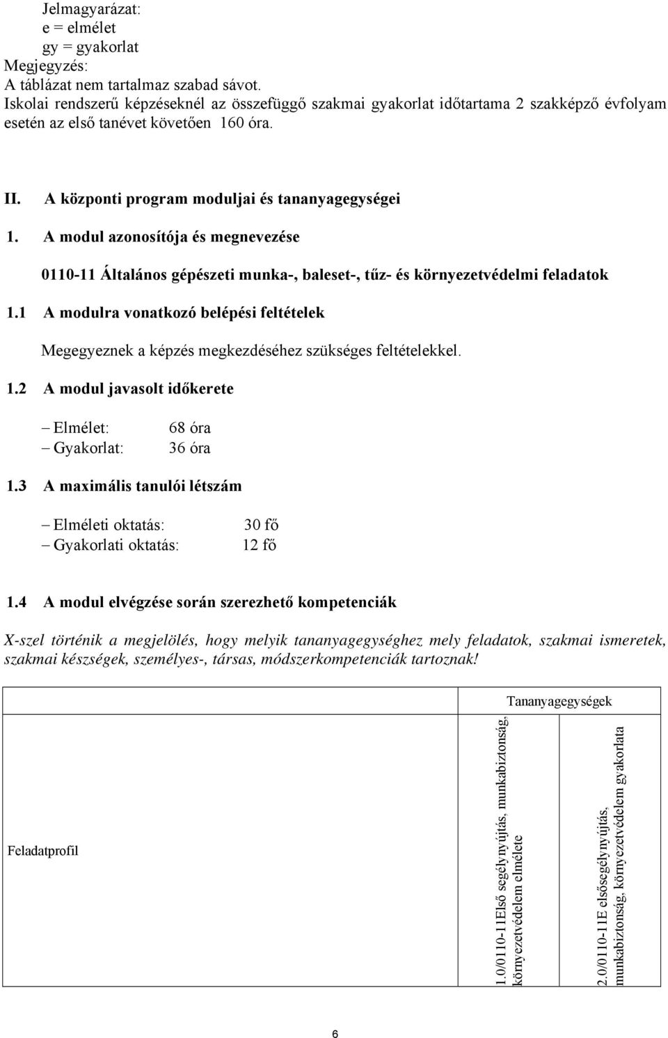 A modul azonosítója és megnevezése 0110-11 Általános gépészeti munka-, baleset-, tűz- és környezetvédelmi feladatok 1.