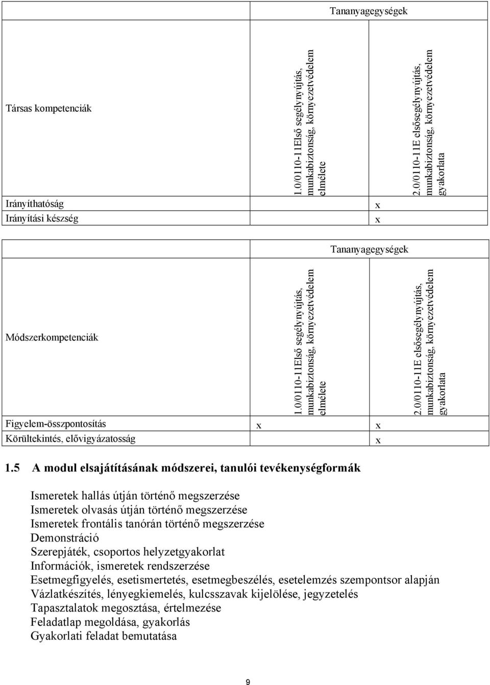 0/0110-11Első segélynyújtás, munkabiztonság, környezetvédelem elmélete Figyelem-összpontosítás Körültekintés, elővigyázatosság 2.