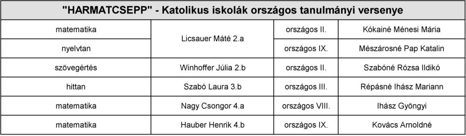 Mészárosné Pap Katalin szövegértés Winhoffer Júlia 2.b országos II.