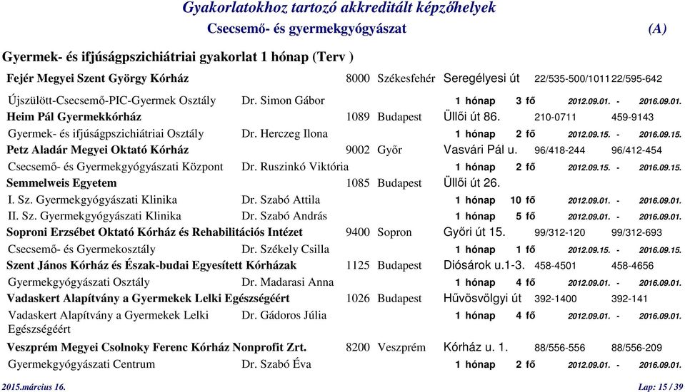 - 2016.09.15. Petz Aladár Megyei Oktató Kórház 9002 Győr Vasvári Pál u. 96/418-244 96/412-454 Csecsemő- és Gyermekgyógyászati Központ Dr. Ruszinkó Viktória 1 hónap 2 fő 2012.09.15. - 2016.09.15. I.