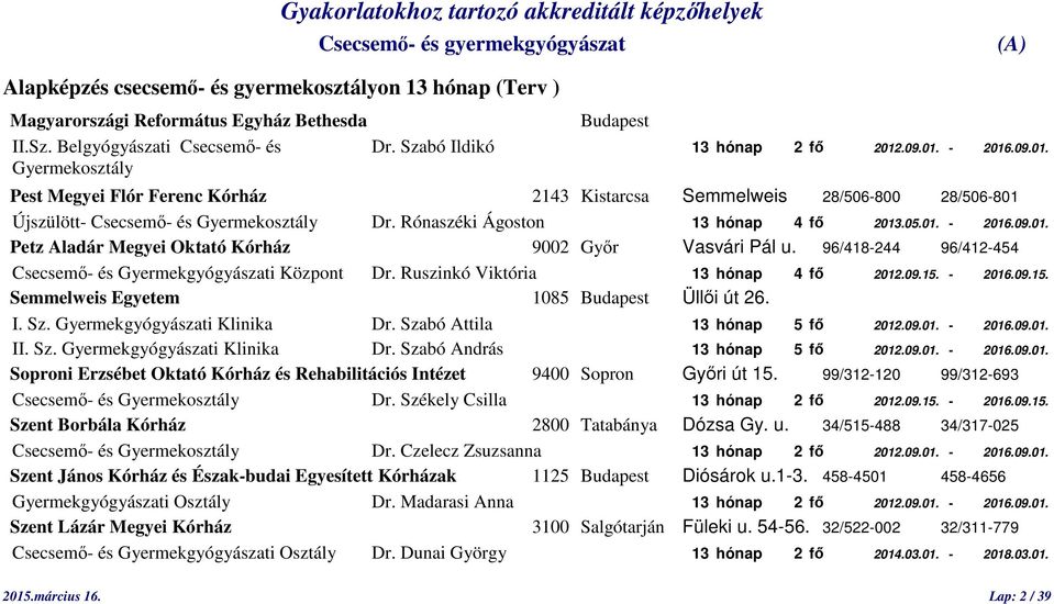 01. - 2016.09.01. Petz Aladár Megyei Oktató Kórház 9002 Győr Vasvári Pál u. 96/418-244 96/412-454 Csecsemő- és Gyermekgyógyászati Központ Dr. Ruszinkó Viktória 13 hónap 4 fő 2012.09.15. - 2016.09.15. I.