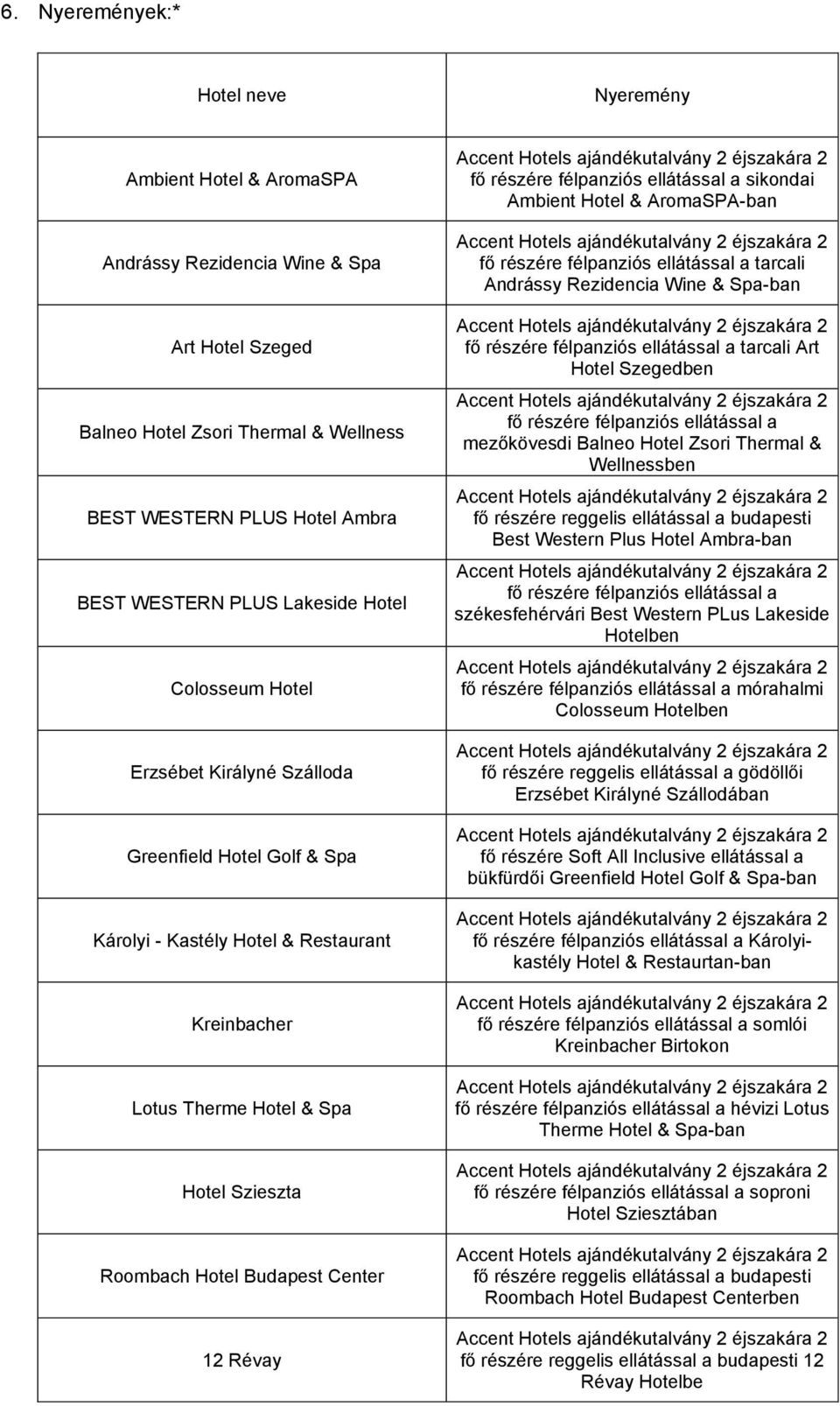 Center 12 Révay fő részére félpanziós ellátással a sikondai Ambient Hotel & AromaSPA-ban fő részére félpanziós ellátással a tarcali Andrássy Rezidencia Wine & Spa-ban fő részére félpanziós ellátással