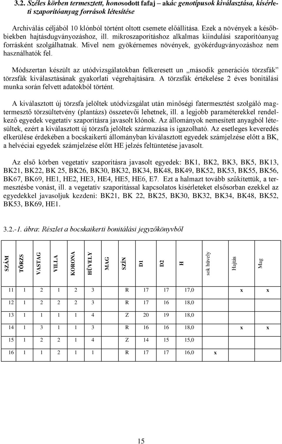 Széles körben termesztett, honosodott fafaj akác genotípusok kiválasztása, kísérleti szaporítóanyag források létesítése Archiválás céljából 10 klónból történt oltott csemete előállítása.