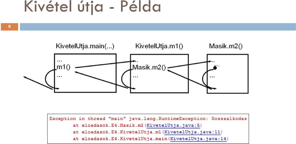 Példa