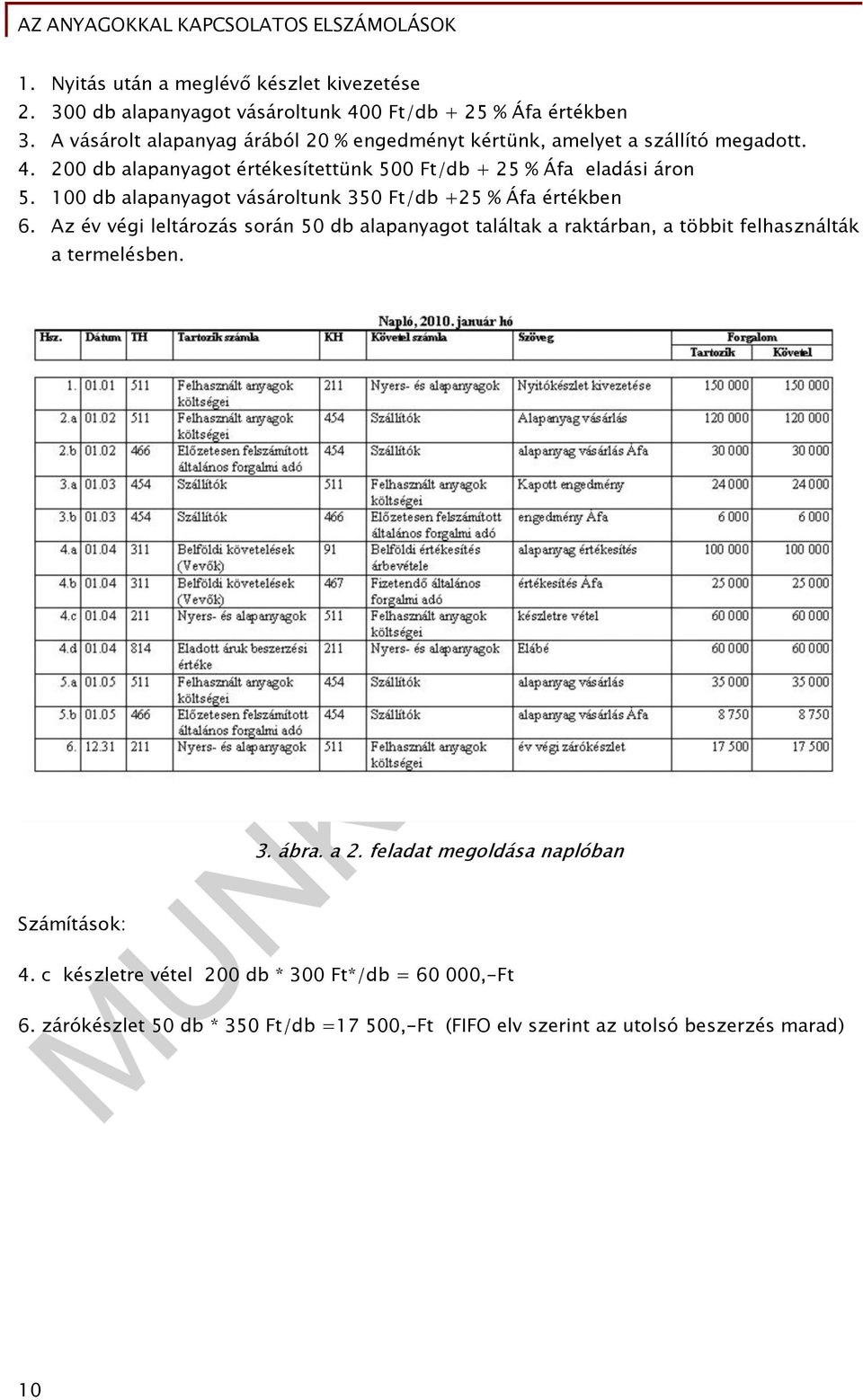 100 db alapanyagot vásároltunk 350 Ft/db +25 % Áfa értékben 6.