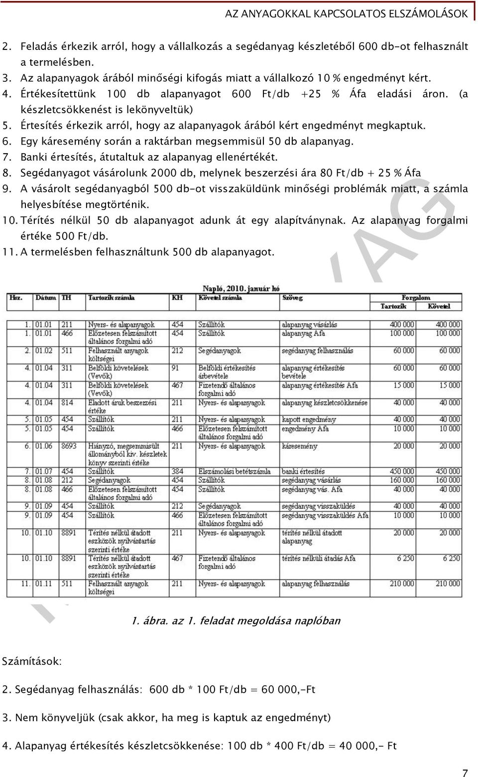 7. Banki értesítés, átutaltuk az alapanyag ellenértékét. 8. Segédanyagot vásárolunk 2000 db, melynek beszerzési ára 80 Ft/db + 25 % Áfa 9.