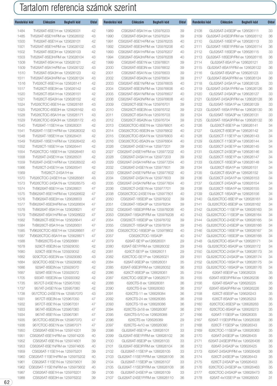 125626121 42 1509 TV626T-8S1H/RM ex 125626122 43 1510 TV626T-8S3H ex 125626123 42 1511 TV626T-8S3H/RM ex 125626124 43 1516 TV626T-8SE1H ex 125626141 42 1517 TV626T-8SE3H ex 125626142 42 1520