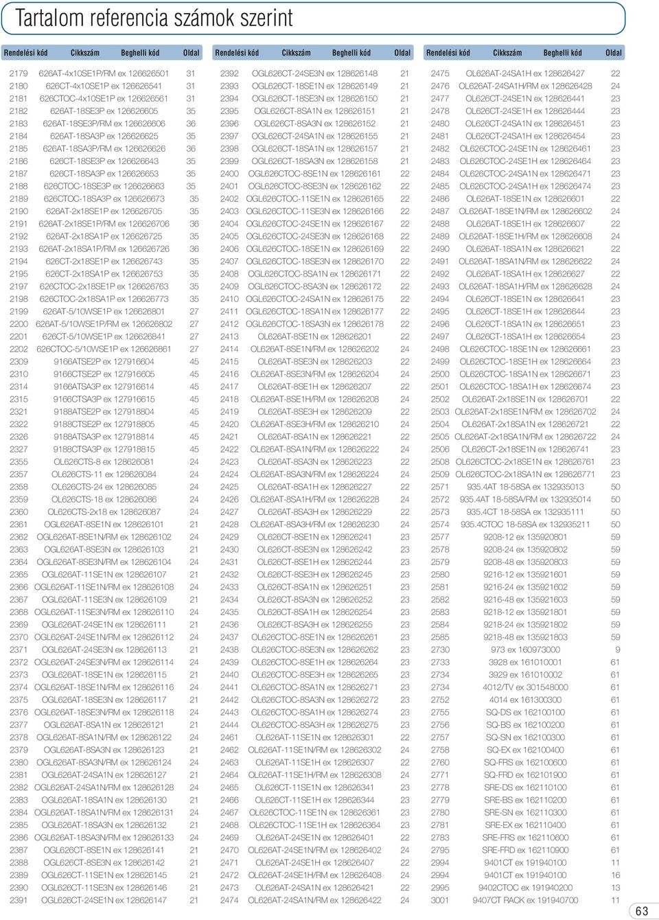 36 2186 626T-18SE3P ex 126626643 35 2187 626T-18S3P ex 126626653 35 2188 626TO-18SE3P ex 126626663 35 2189 626TO-18S3P ex 126626673 35 2190 626T-2x18SE1P ex 126626705 35 2191 626T-2x18SE1P/RM ex