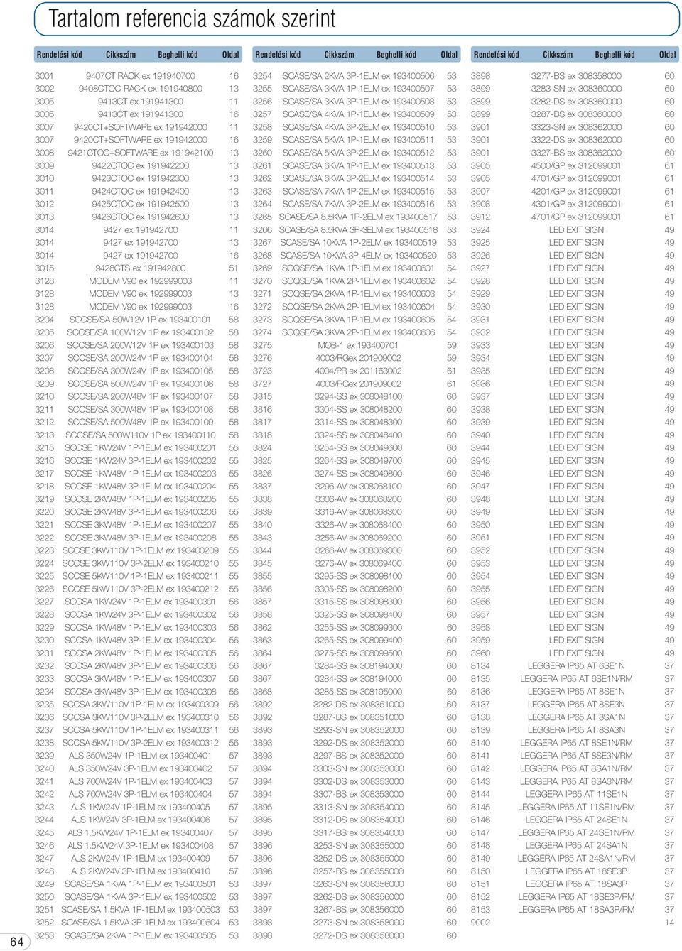 191942200 13 3010 9423TO ex 191942300 13 3011 9424TO ex 191942400 13 3012 9425TO ex 191942500 13 3013 9426TO ex 191942600 13 3014 9427 ex 191942700 11 3014 9427 ex 191942700 13 3014 9427 ex 191942700