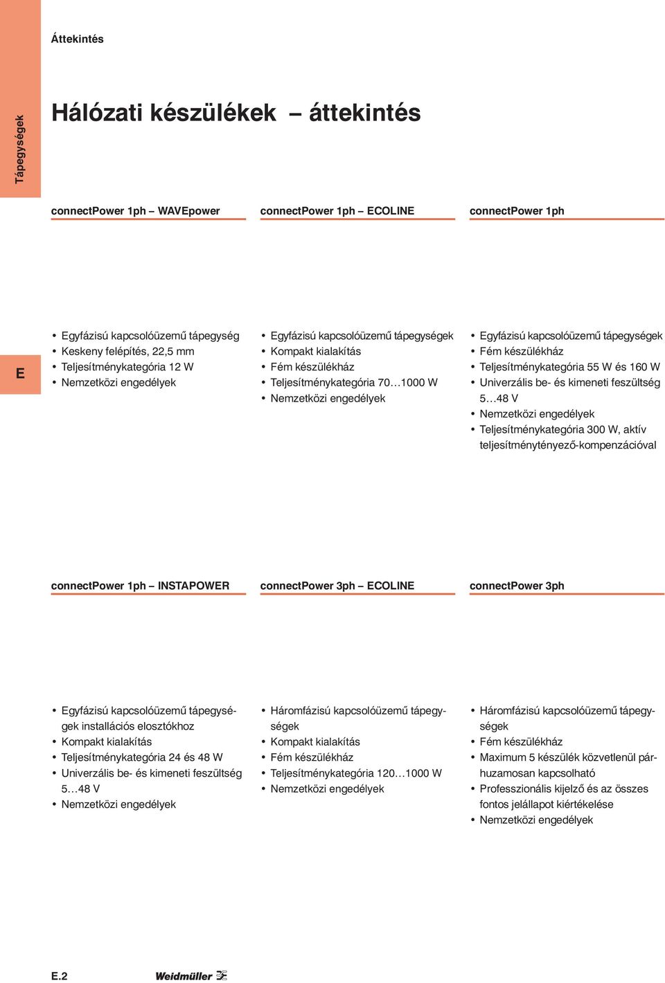Teljesítménykategória 55 W és 160 W Univerzális be és kimeneti feszültség 5 48 V Nemzetközi engedélyek Teljesítménykategória 300 W, aktív teljesítménytényezőkompenzációval connectpower 1ph INSTAPOWR