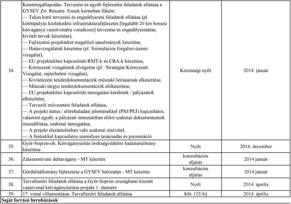tanulmányok készítése, Hatásvizsgálatok készítése (pl. Szimulációs forgalmi-üzemi vizsgálat), EU projektekhez kapcsolódó RMT-k és CBA-k készítése, Környezeti vizsgálatok elvégzése (pl.