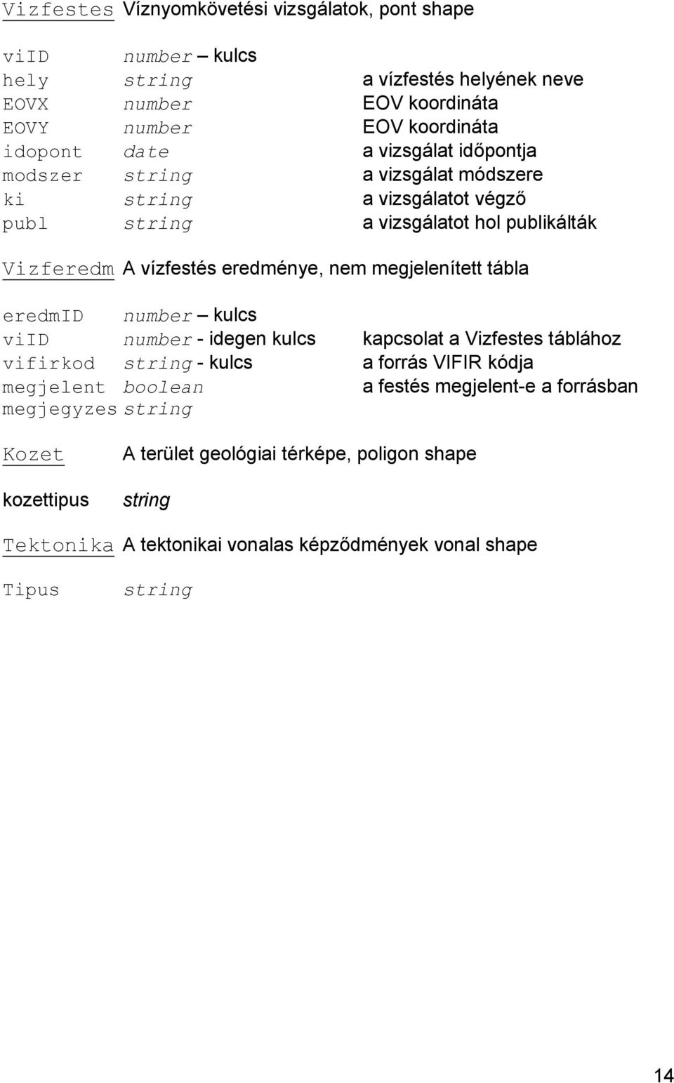 megjelenített tábla eredmid number kulcs viid number - idegen kulcs kapcsolat a Vizfestes táblához vifirkod string - kulcs a forrás VIFIR kódja megjelent boolean a festés