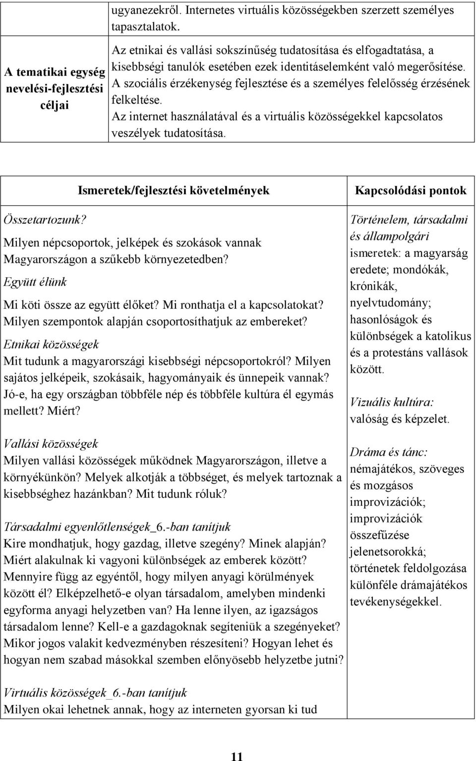 A szociális érzékenység fejlesztése és a személyes felelősség érzésének felkeltése. Az internet használatával és a virtuális közösségekkel kapcsolatos veszélyek tudatosítása. Összetartozunk?