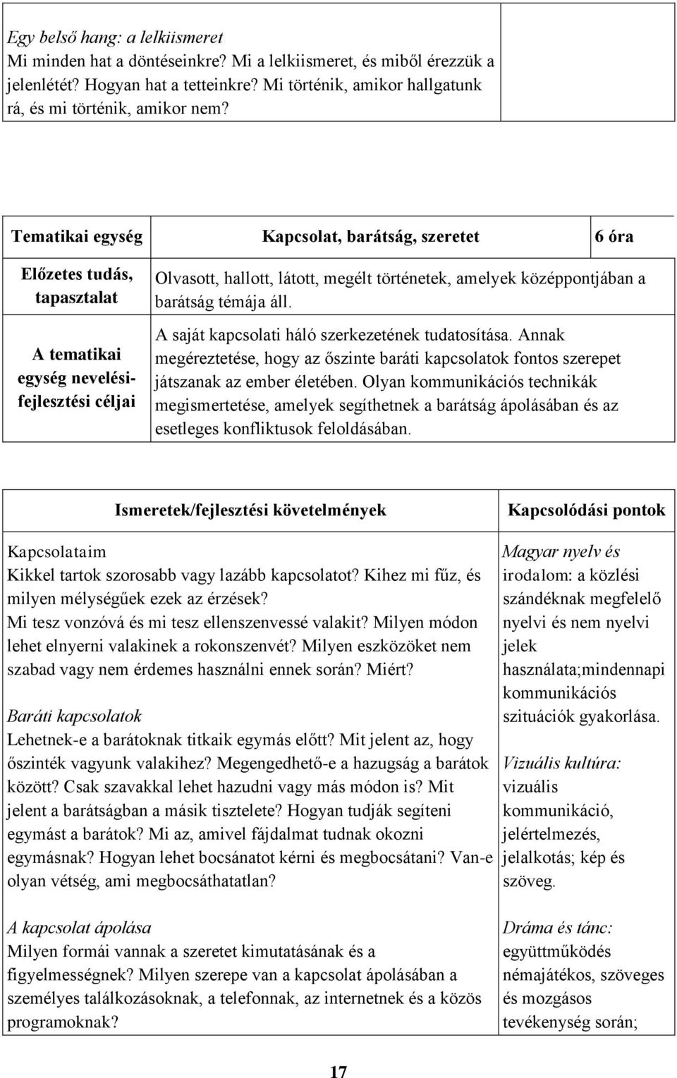 A saját kapcsolati háló szerkezetének tudatosítása. Annak megéreztetése, hogy az őszinte baráti kapcsolatok fontos szerepet játszanak az ember életében.