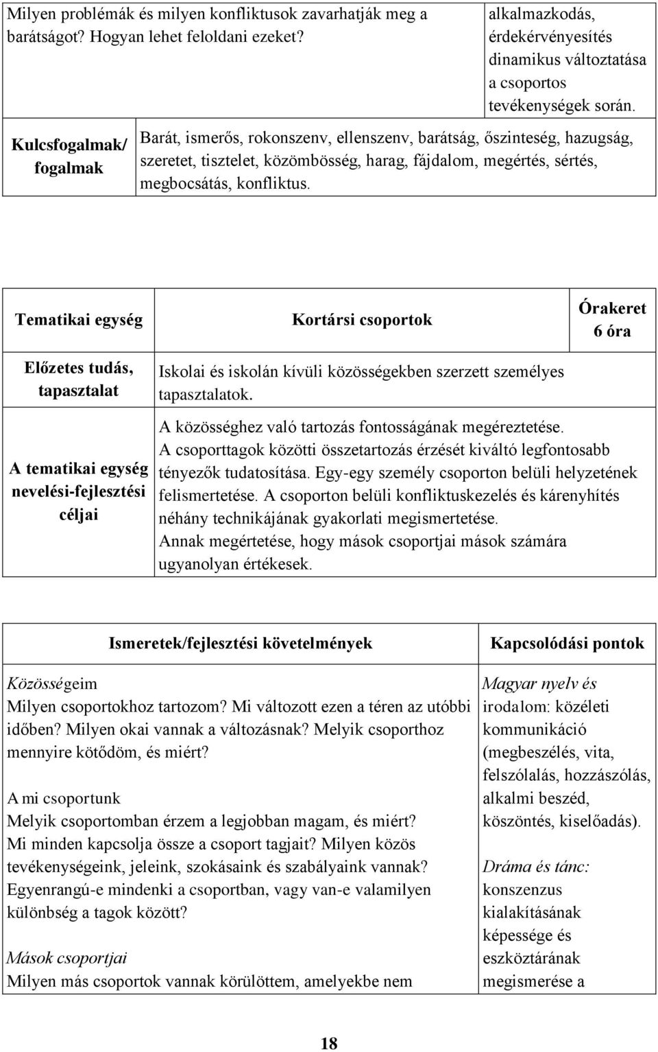 Tematikai egység Kortársi csoportok 6 óra Iskolai és iskolán kívüli közösségekben szerzett személyes ok. A közösséghez való tartozás fontosságának megéreztetése.