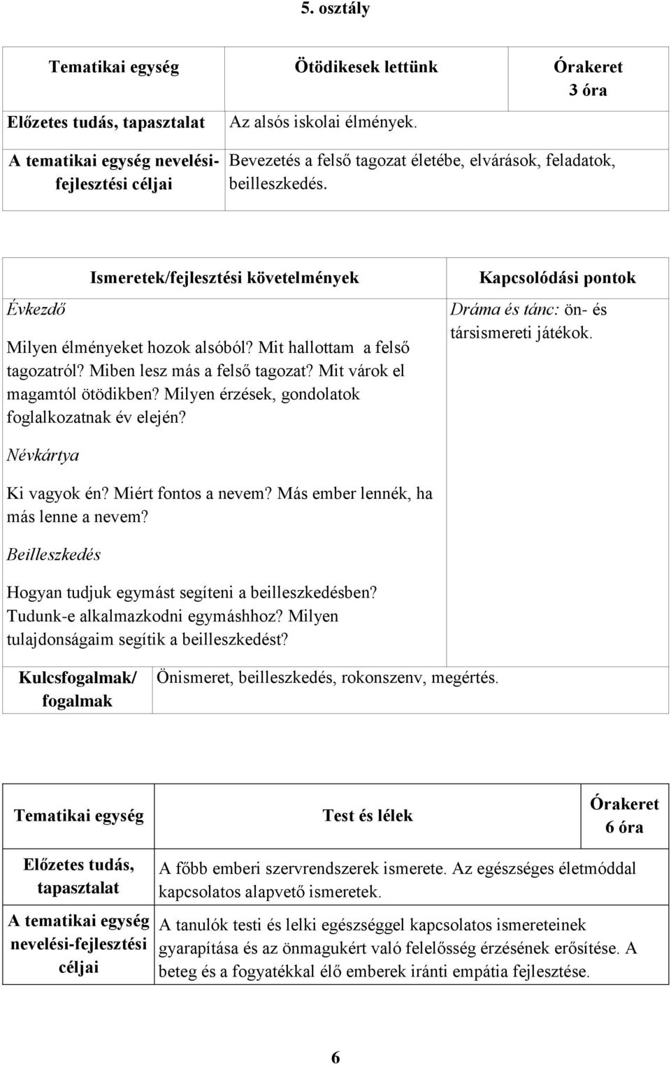 Dráma és tánc: ön- és társismereti játékok. Névkártya Ki vagyok én? Miért fontos a nevem? Más ember lennék, ha más lenne a nevem? Beilleszkedés Hogyan tudjuk egymást segíteni a beilleszkedésben?
