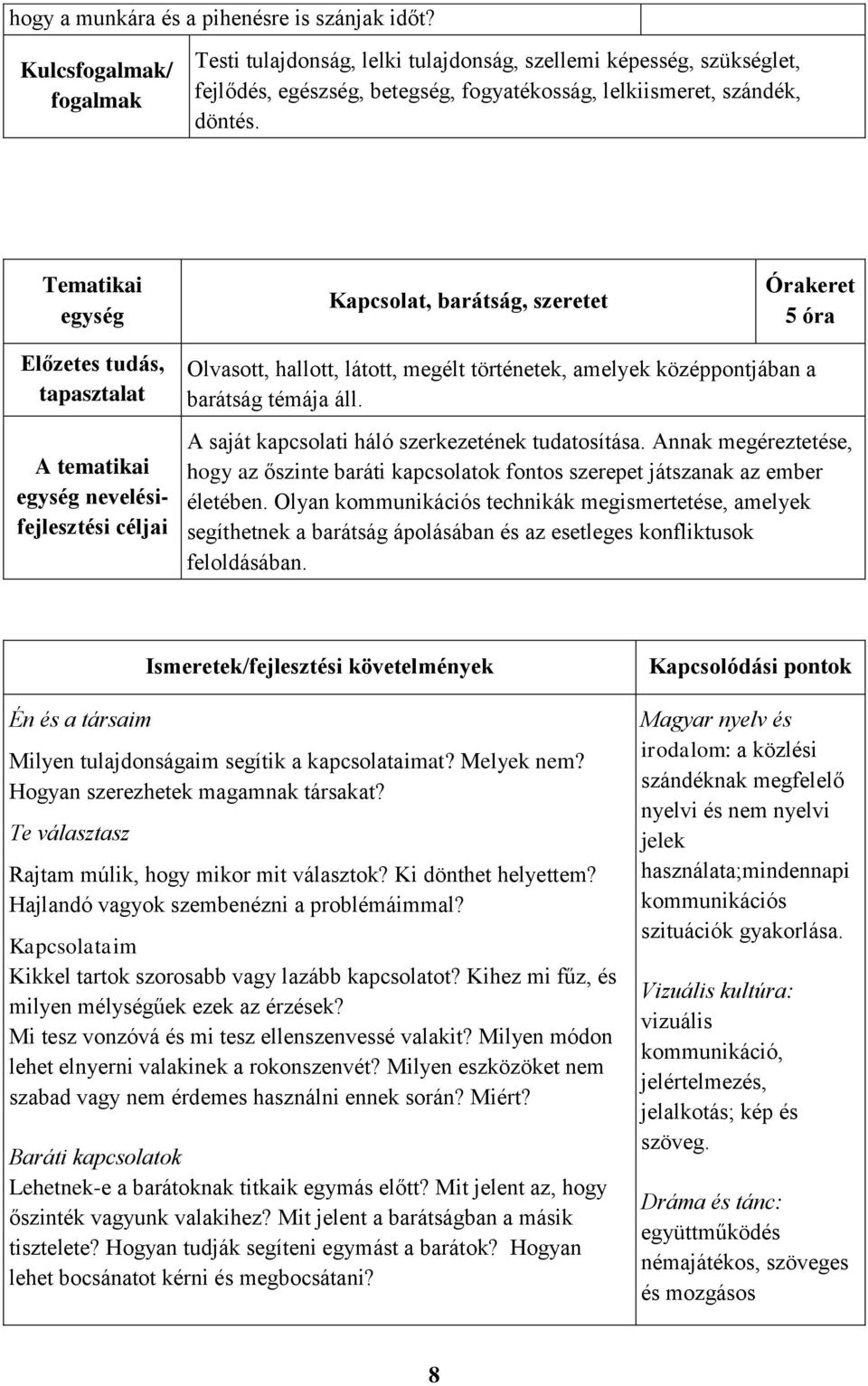 A saját kapcsolati háló szerkezetének tudatosítása. Annak megéreztetése, hogy az őszinte baráti kapcsolatok fontos szerepet játszanak az ember életében.