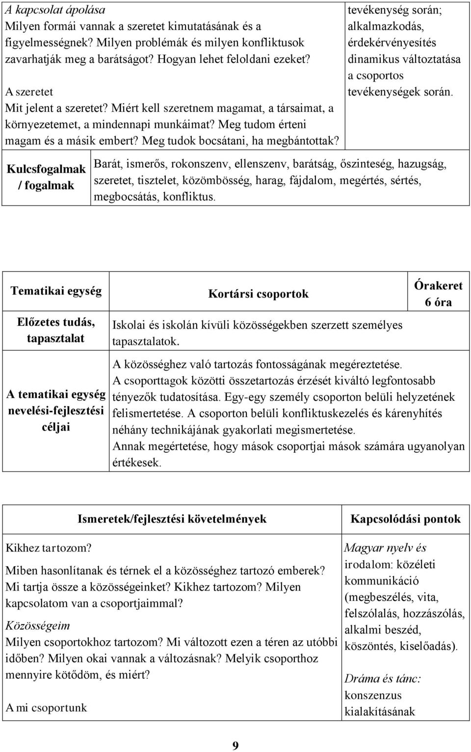 Kulcs / tevékenység során; alkalmazkodás, érdekérvényesítés dinamikus változtatása a csoportos tevékenységek során.